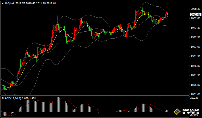 漢聲張新才:[4月12日晚評]美國CPI攜手美聯儲會議紀要，今晚金融市場將會是劇烈波動