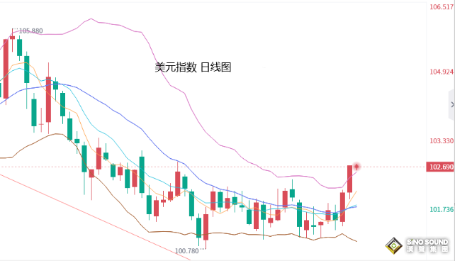 張堯浠：黃金兩千上方持穩，警惕美元走強及技術轉跌風險