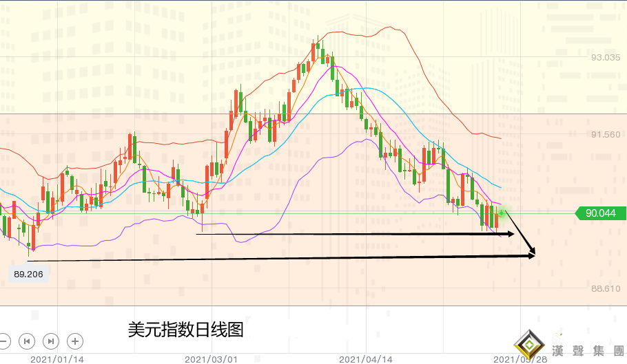 張堯浠：黃金看漲動力維持、周內多頭偏指1904