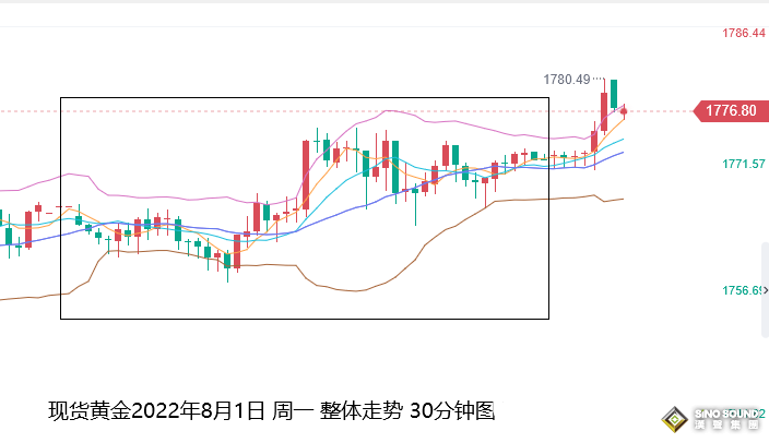 張堯浠：經濟衰退打壓美元趨弱、黃金仍有繼續走強力量