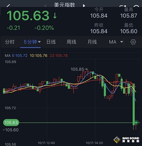 突發行情！美元短線跳水、銀價多頭爆發逼近目標價 白銀最新日內交易分析