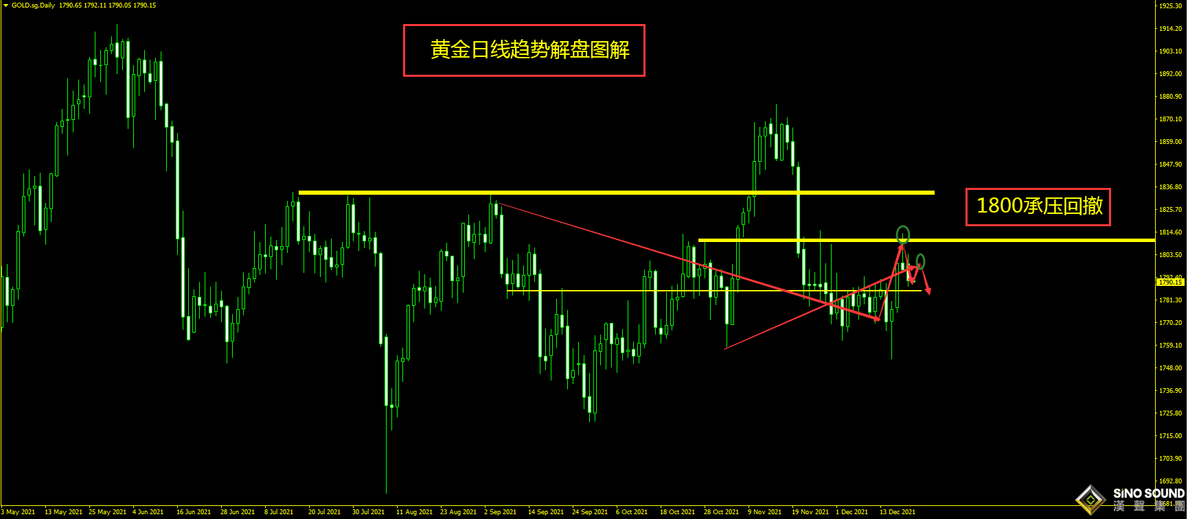 曠少林：拜登支出法案困難重重 黃金再次弱勢震蕩 