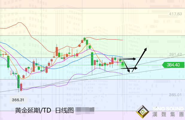 張堯浠:刺激計劃恐縮水施壓黃金、覬覦利率決議生利好