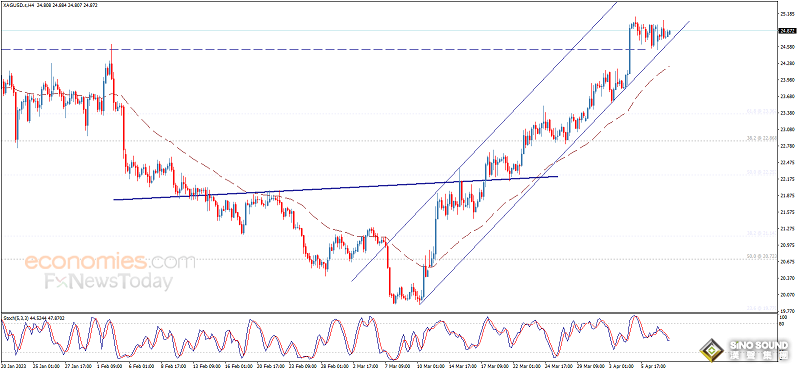 美元突遭拋售、銀價強勢反彈！白銀日內交易分析：銀價有望再大漲近2%
