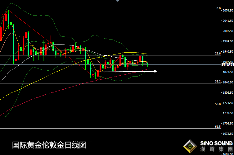 张尧浠:黄金横向整理偏承压、大选前多头难续力或有新低