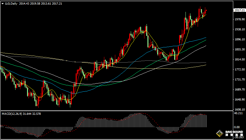 漢聲張新才:[4月13日早評]昨晚受美國CPI數據影響，現貨黃金走出過山車行情