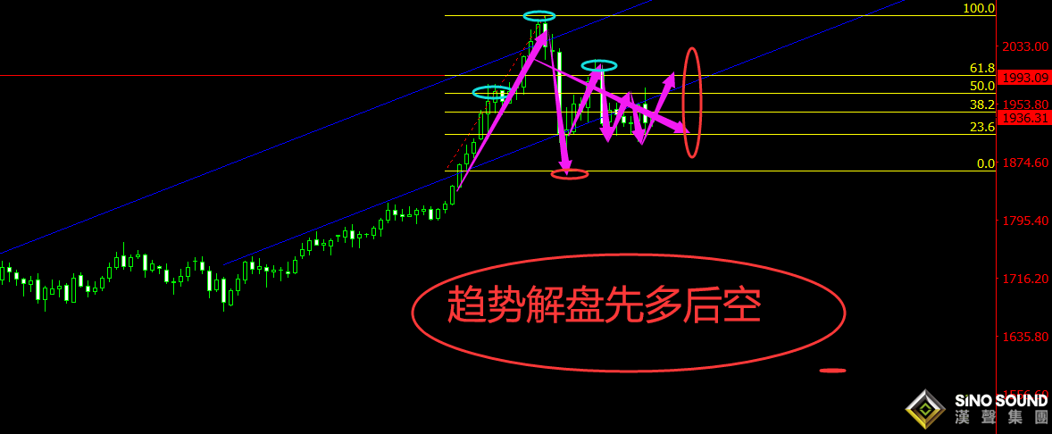 曠少林:本周行情更為勁爆 黃金1955附近開多
