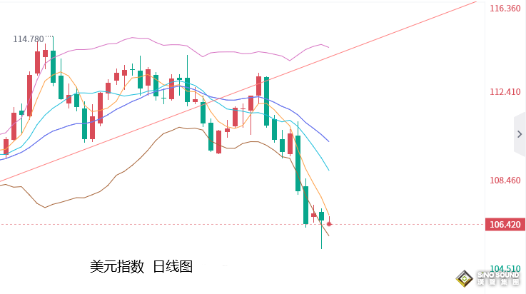 張堯浠：聚焦12月通脹數據、黃金謹防短期遇阻回調風險