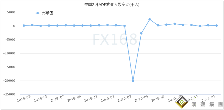 "閃電"飆升!拜登言論和"小非農"再掀市場波瀾 黃金上演V型反轉美股再現分化