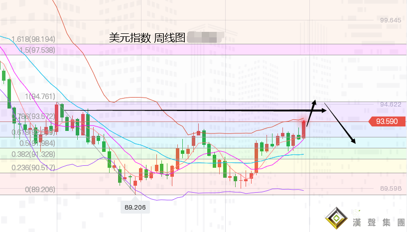 張堯浠：美元創高增強縮表預期、黃金承壓短期仍震蕩偏空   