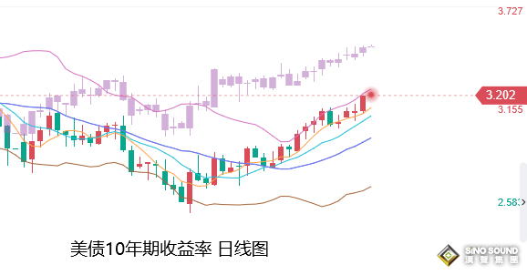 張堯浠：加息預期更贏更長、黃金月線預將破位下行1525