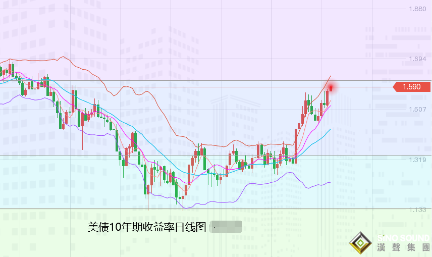 張堯浠：黃金本周盤整觀望、晚間非農料將添震蕩壓力