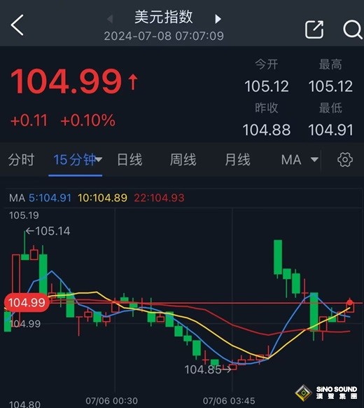 開盤大行情！法國選舉突然飛出“黑天鵝” 歐元大幅跳空低開 金價顯著低開