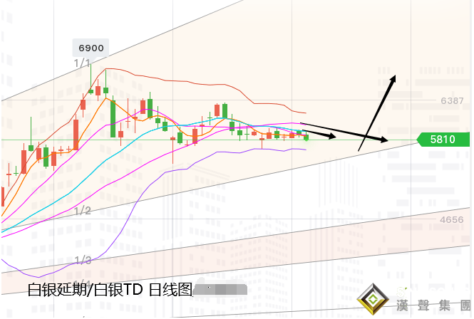 張堯浠：美聯儲引發黃金巨震 整體走勢仍為三角模式主導