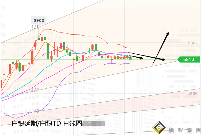 张尧浠：美联储引发黄金巨震 整体走势仍为三角模式主导