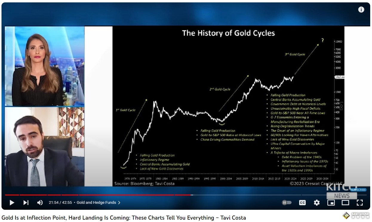 黃金半年內創2500高價！宏觀策略師：對沖基金效仿央行入場 大量指標證明將出現“硬著陸”