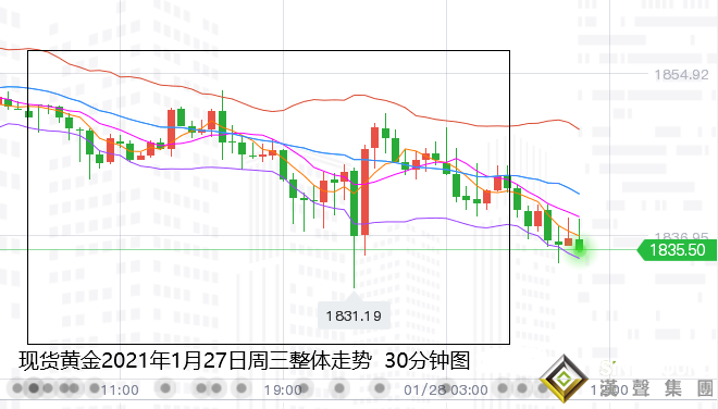 張堯浠:穩鴿之言美股遭拋、黃金受累美元反漲先空后多