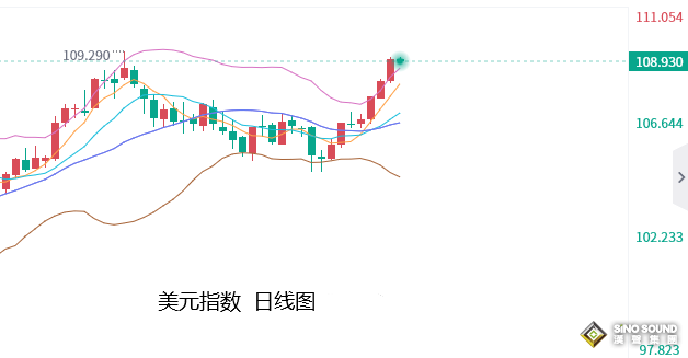 張堯浠：鮑威爾年會講話或偏鷹、金價短線回升仍有壓力