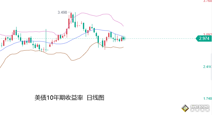 張堯浠：激進加息預期降溫、黃金看低位震蕩筑底待回升