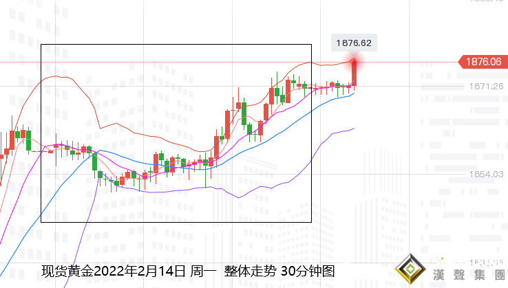 張堯浠：俄烏局勢緊張續增、黃金沖擊前高預進千九