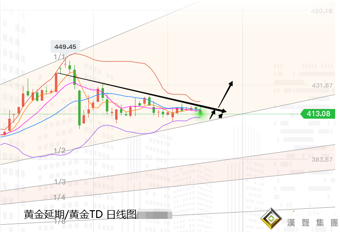 張堯浠：美聯儲引發黃金巨震 整體走勢仍為三角模式主導