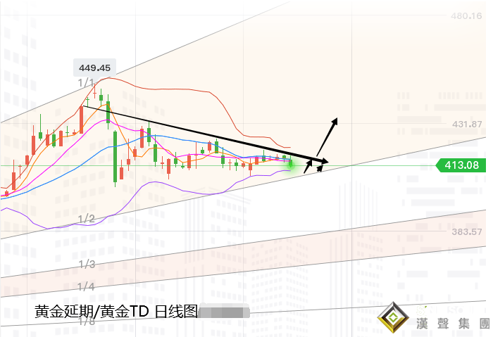 张尧浠：美联储引发黄金巨震 整体走势仍为三角模式主导