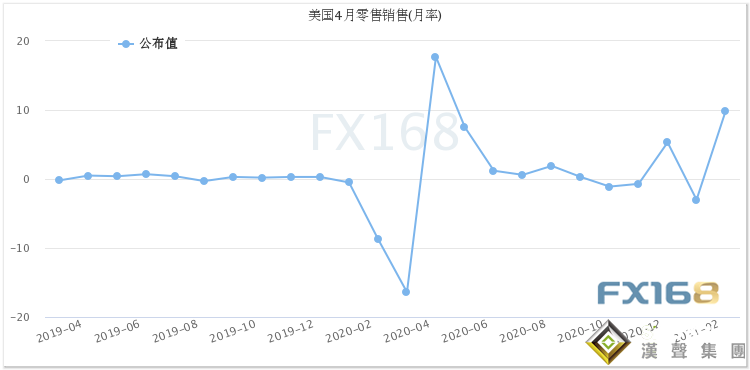 大行情一觸即發！“恐怖數據”今日重磅來襲 黃金多頭醞釀更大爆發、小心美元遭猛烈拋售