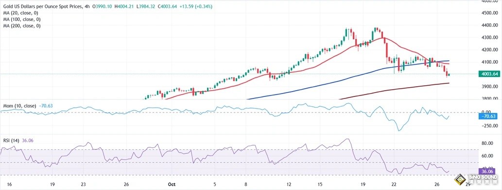 金价惊人暴跌后如何走？