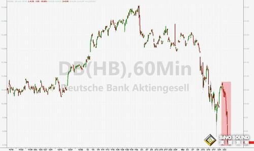 又一銀行巨頭爆雷？德國總理、歐央行行長急忙安撫市場 歐美股市一片哀嚎、美元扶搖直上