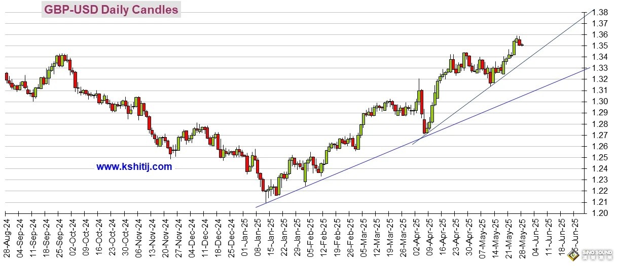 勁爆行情一觸即發！美聯儲會議紀要駕到 黃金、美元指數、日元、歐元、英鎊、澳元和人民幣技術前景分析
