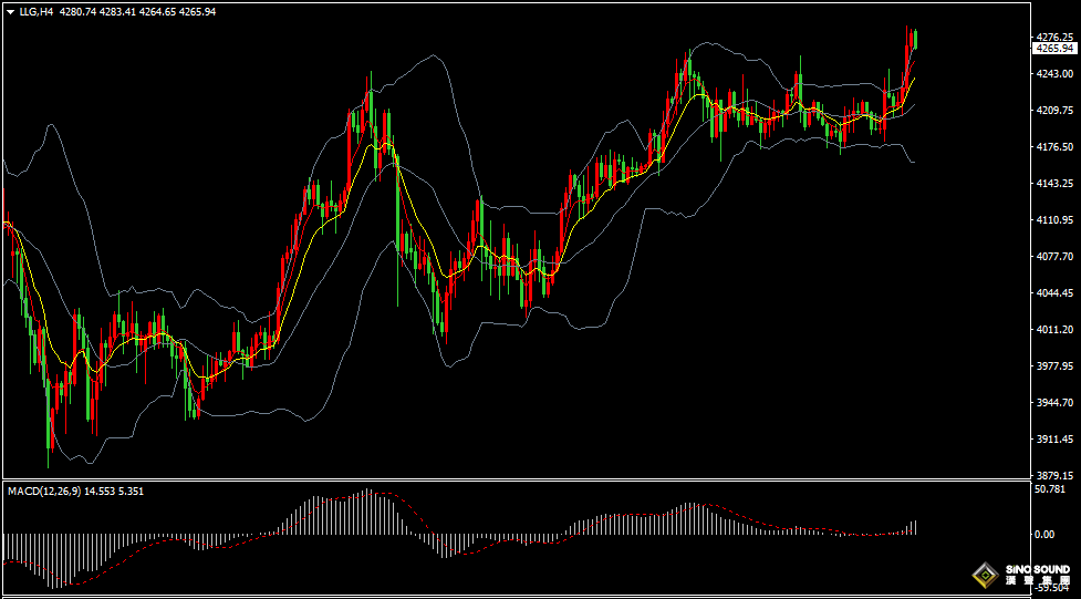 汉声金业：黄金再度崛起，白银续创历史新高685 / author:SinoSound / PostsID:1734352