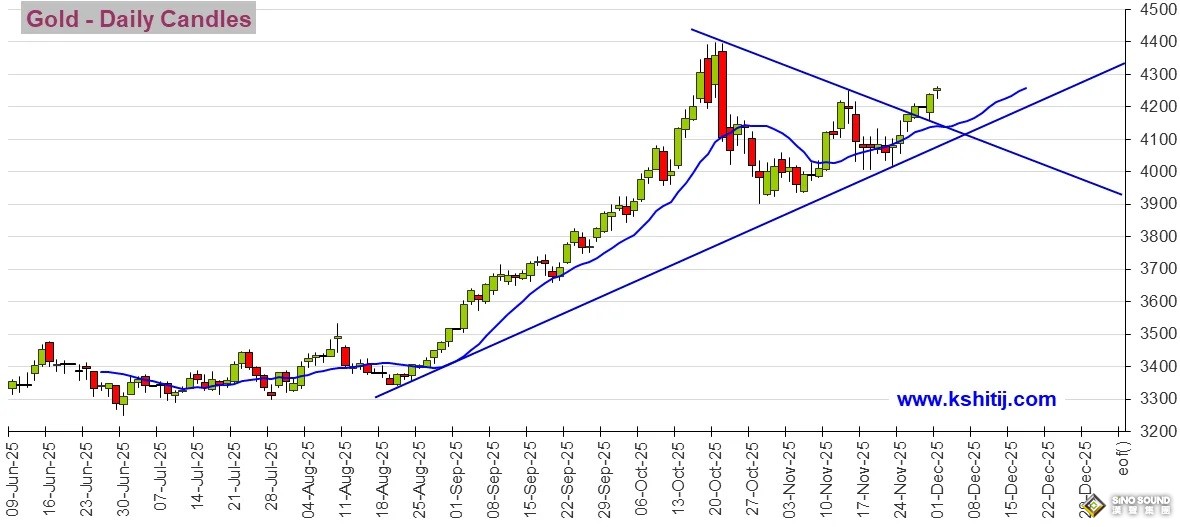 日本加息前景“大變臉”！美國重量級數據恐點燃行情 黃金、美元指數、日元、歐元、英鎊、澳元和人民幣技術前景分析