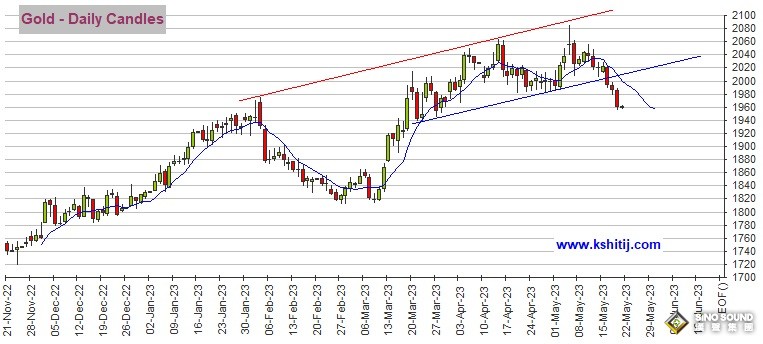 小心鮑威爾亮“鷹爪”！黃金期貨料還有約40美元下跌空間 機構：黃金、白銀、原油和銅期貨最新技術前景分析