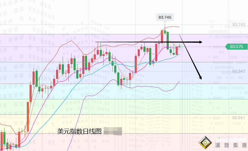 張堯浠：黃金多頭無懼鷹聲、迎PCE及年會講話戰機將現