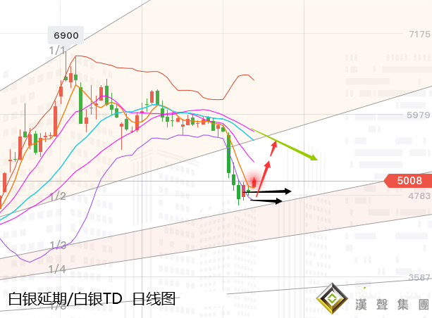 张尧浠:黄金百日线如期止跌反弹、美大选预迎强势支撑 