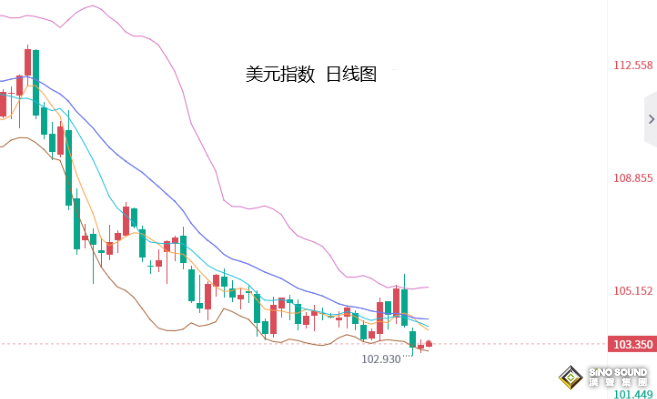 張堯浠：黃金徘徊不前預有回調、靜待CPI助添多頭動力