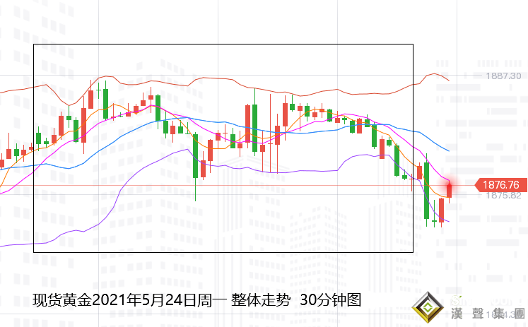 張堯浠：美元美債趨跌于通脹聚降、黃金暫看高位承壓震蕩