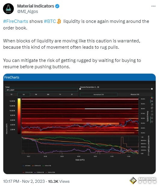 中美一響、避險走軟！非農前美元短線反彈 黃金陷入修正1985交投 比特幣失守3.5萬敲“過熱”警鐘