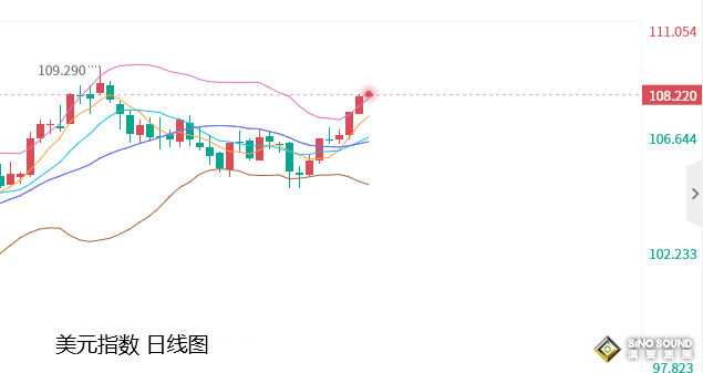 張堯浠：鮑威爾年會講話來襲、金價本周仍面臨鷹言壓力