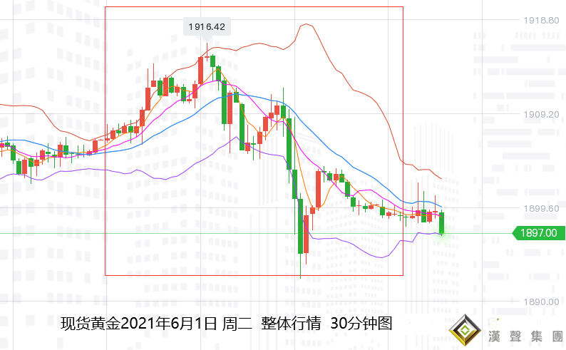 張堯浠：黃金臨近目標再度遇阻、警惕短期見頂回落風險