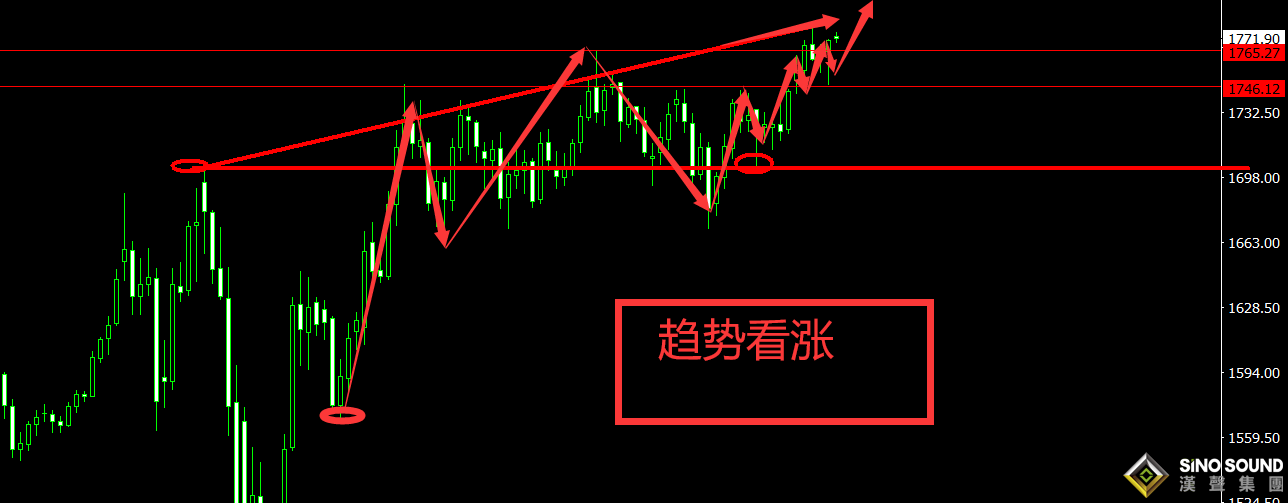 曠少林: 本周非農攜鮑威爾來襲 黃金多頭先展鋒芒 