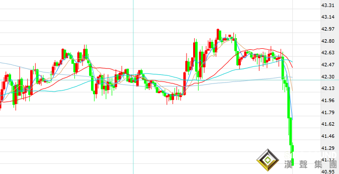 美油跌破40美元关口 美国大选首场总统辩论来袭 民主党公布新救助法案 需求渐入寒冬不断添新证