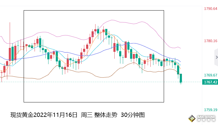 張堯浠：鷹言助力美元信號止跌、黃金遇阻回落預期加大