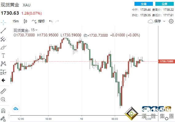 拜登剛剛贏得重大勝利！金融市場突然奏響上漲“大合唱” 大空頭發出警告