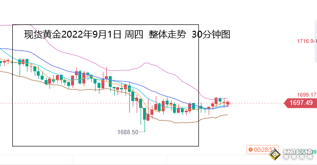 張堯浠：黃金整體環境糟糕、覬覦非農預期料難反轉頹勢
