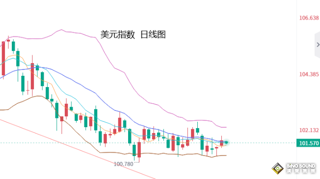 張堯浠：中美現狀點燃黃金需求、美CPI料繼續震盪偏強