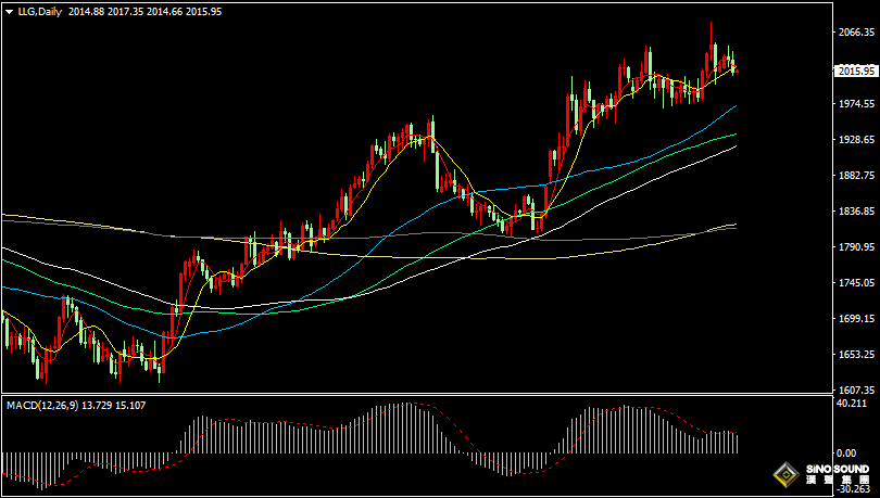 漢聲張新才:[5月12日早評]昨晚美聯儲官員發表鷹派言論，金價跳水回吐日內全部漲幅
