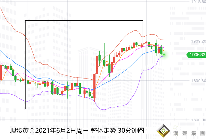 張堯浠：本周重磅陸續來襲、黃金多頭關注1923-27阻力
