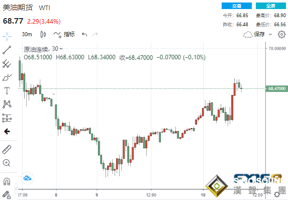 拜登剛剛贏得重大勝利！金融市場突然奏響上漲“大合唱” 大空頭發出警告