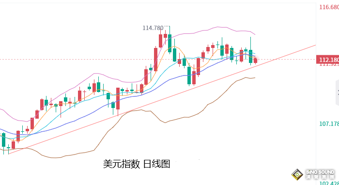 張堯浠：加息力度再論放緩、黃金關注技術雷同行情漲跌